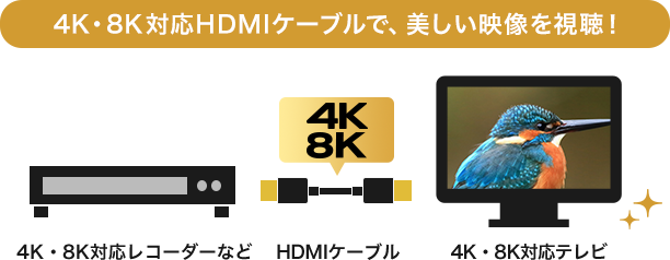 4K対応HDMIケーブルで、美しい映像を視聴!