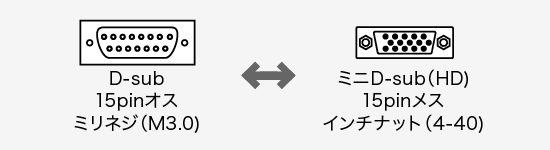 コネクタ形状