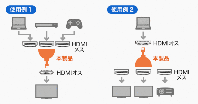 SW-HD31BD使用例