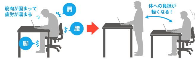 立ち作業イメージ