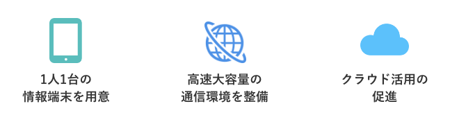 児童・生徒の1人1台端末環境、および高速大容量の校内LANネットワーク